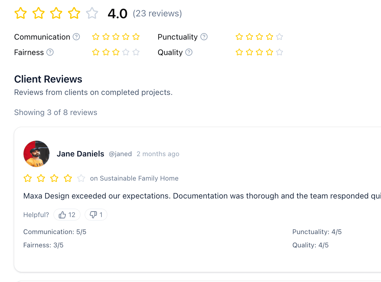 Professional reviews